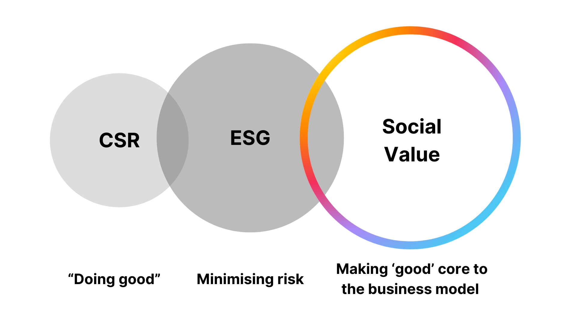 CSR-ESG-SV
