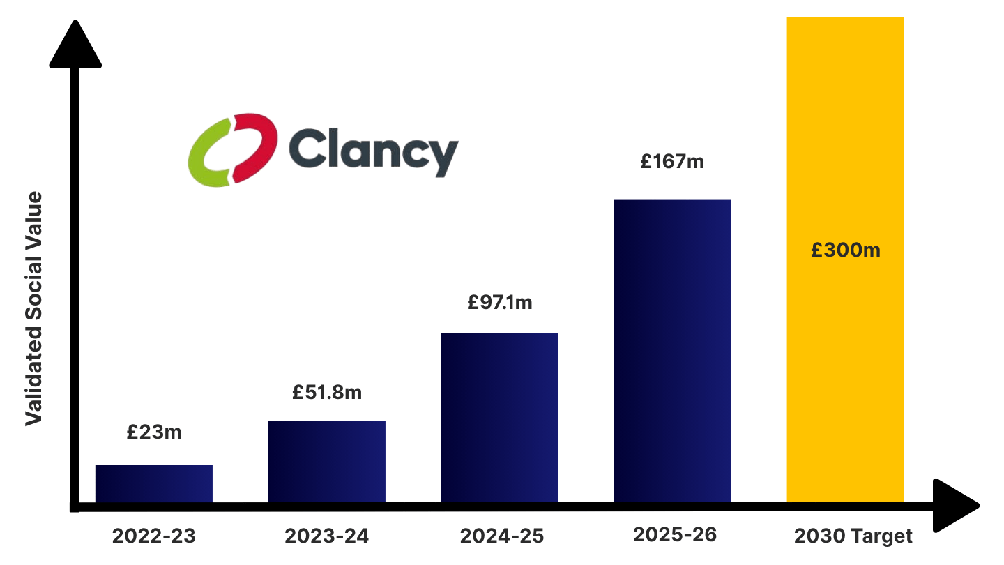 Clancy delivery