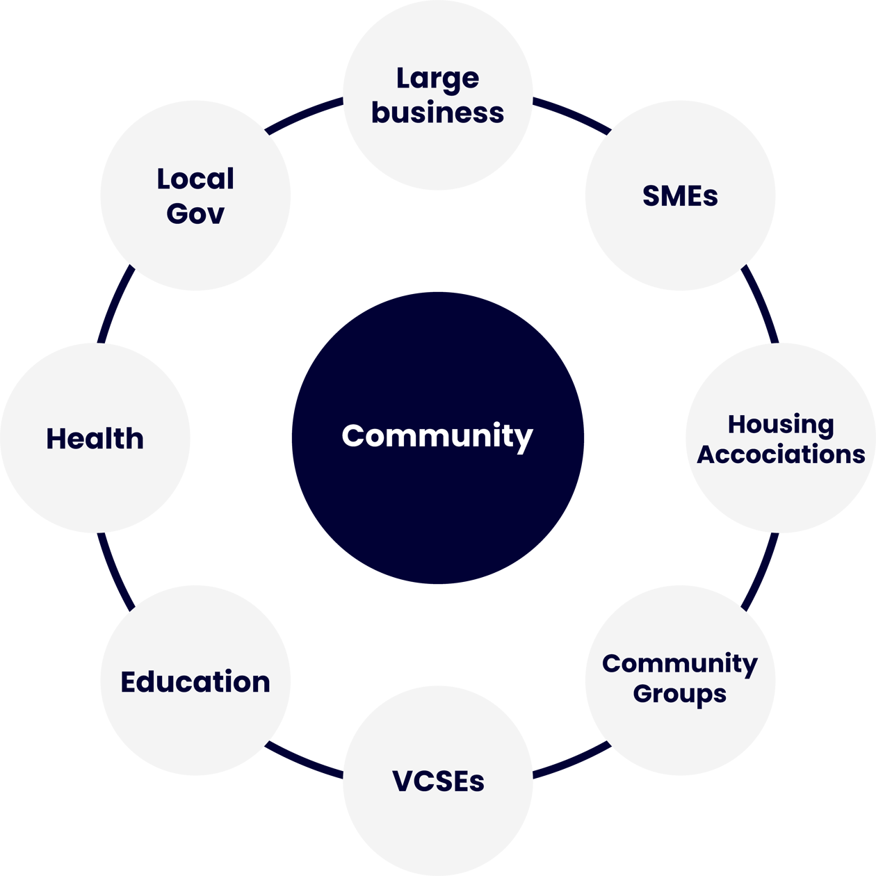 Unlocking the power of radical collaboration: What is 'place-based ...