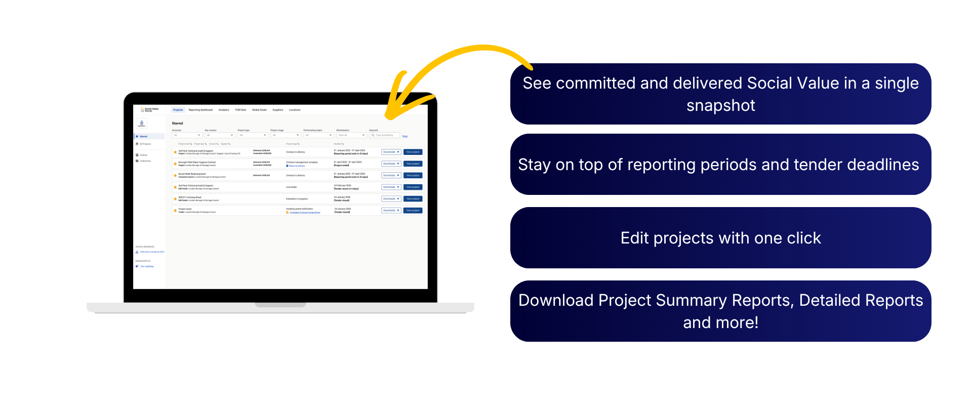  A graphic with a breakdown of the new key features of the member UI: see committed and delivered social value in a single snapshot, stay on top of reporting periods and tender deadlines, edit projects with one click and download your favourite reports from one screen