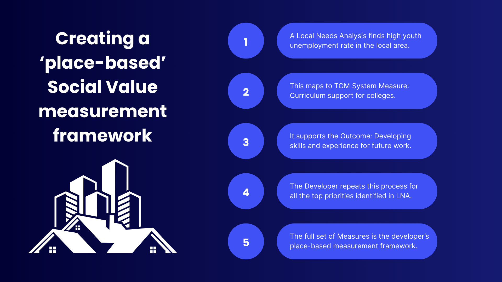 Place-based framework