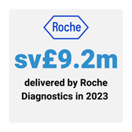 Roche Diagnostics: Creating generational change with Social Value in ...