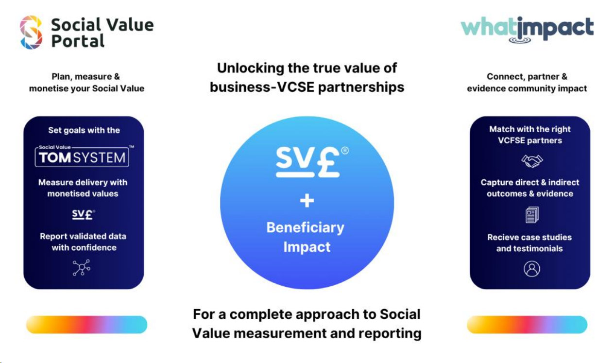 SVP and whatimpact Partnerships